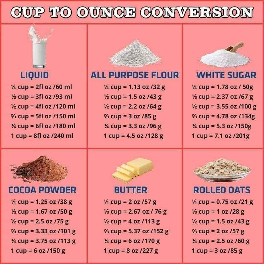 Recipe Cupboard – Conversion chart – cup to ounce (handy to have